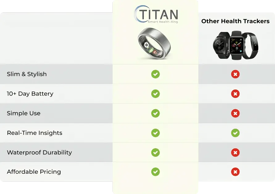 Titan Longevity Ring offer